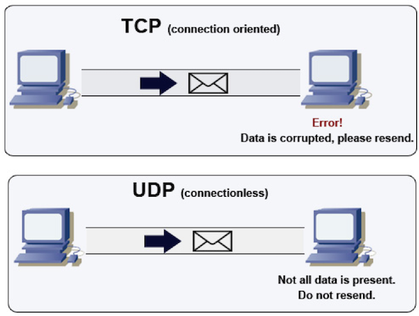 Deep dive into networking distech controls optigo networks transport and application layers