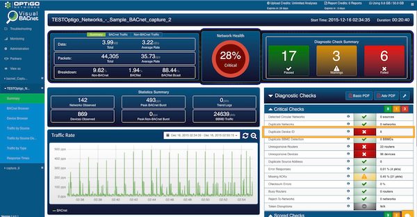 Duplicate Device IDs