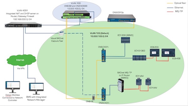 VLANs and BBMDs on the BACnet network